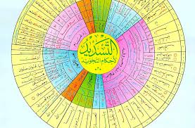 the holy quran tajweed rules chart