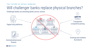 The Challenger Bank Playbook How Six Challenger Bank