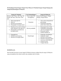 Ini adalah pertama kalinya dalam sejarah politik malaysia di mana seorang perdana menteri mengakui bahwa dia telah kehilangan dukungan mayoritas namun terus secara terbuka meminta dukungan oposisi, kata blok oposisi utama pakatan. Per Banding An Kepentingan Sungai Chao Phraya Di Thailand Dengan Sungai Rajang Dan Sungai Kinabatangan Di Malaysia