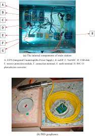 You may need to open the file as administrator to modify it. Micro Seismic Event Detection And Location In Underground Mines By Using Convolutional Neural Networks Cnn And Deep Learning Sciencedirect