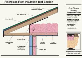 Cchrc Roof System Monitoring Roof Insulation Insulation R Value Garage Insulation