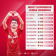 Marko arnautović is an austrian professional footballer who plays as a forward for chinese super league club shanghai port and the austria national team. Oscar On Top Of The List And Marko Afc Champions League Facebook
