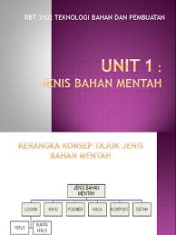 Maybe you would like to learn more about one of these? Unit 1 Jenis Bahan Mentah