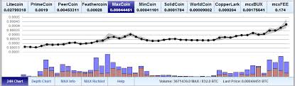 Maxcoin Info Crypto Mining Blog