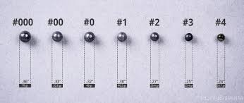 When crafting the buckshot, you craft two at a time. Buckshot Sizes More Shotgun Stuff You Should Know