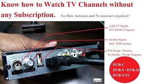 Dish pay as you go internet. How To Watch Free Tv Channels Without A Dish Antenna And Internet