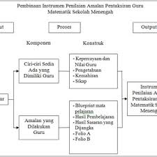 Wali kelas dan atau guru bidang studi yang kedapatan dikelasnya ada abk masih menunjukkan sikap terpaksa dalam mendampingi abk memahami materi. Resistance To Change Processual Treatment As Risk In The Public Download Scientific Diagram