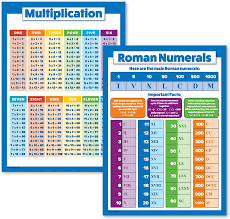 Maybe you would like to learn more about one of these? Amazon Com 2 Pack Multiplication Tables Roman Numerals Poster Set Laminated 18 X 24 Home Kitchen