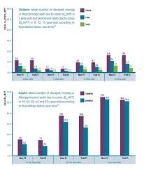 Dental Caries Tooth Decay Dental Health Foundation