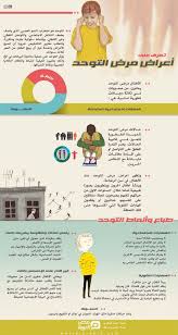 انفوجراف أعراض التوحد Autism Childrens Education Kids Education Special Education