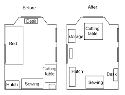 Craftsman style house plans (also called arts and crafts house plans or arts and crafts home plans) are highly sought after. Craft Room Cornbread Beans Quilting And Decor