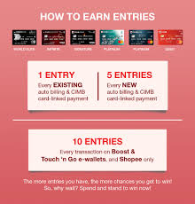 The preferred rewards bonus points. Cimb Bank Credit Cards V7