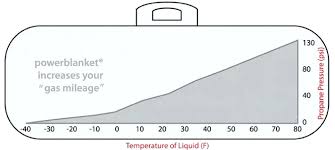 simplefootage generator propane tank sizing chart