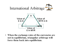 Maybe you would like to learn more about one of these? Chapter 6 International Arbitrage And Interest Rate Parity