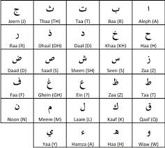 In this lesson you will get an overview of all the letters in the arabic alphabet including their names and . The Arabic Alphabets Part 1 Learn Quran Tajweed And Arabic