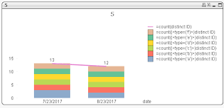 Total Trendline Over Stacked Bar Chart Qlik Community