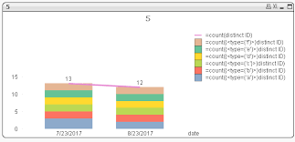 total trendline over stacked bar chart qlik community