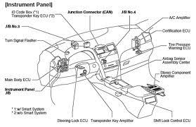 This replacement is just what you need to get your vehicle up and working again. Speed Sensor Location 2005 Toyota Questions Answers With Pictures Fixya