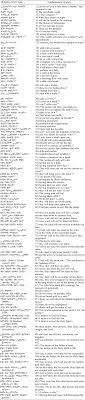 It is designed to be easy and interactive. An Old Amharic Poem From Northern Ethiopia One More Text On Condemning Glory Bulletin Of The School Of Oriental And African Studies Cambridge Core
