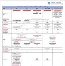 Klicken sie hier um mehr informationen zu dieser webseite zu erhalten. Hzv Techniker Bw Tomedo Nutzerforum