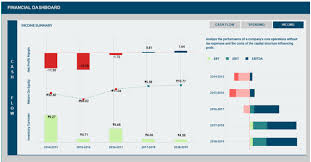 Blog Financial Analytics