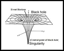 Illustration of a black hole, we can appreciate the event horizon and... |  Download Scientific Diagram