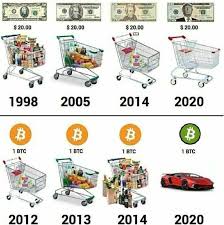 For those that are new to cryptocurrency, navigating all of the complex terms and jargon can seem overwhelming at first. Pin By Pompler On None Cryptocurrency Crypto Money Bitcoin