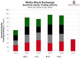 strong equity market activity in q1 rizzo farrugia co