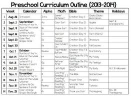 Mrs Jones Creation Station Changes Ahead Curriculum Lesson Plans Preschool Curriculum Curriculum Mapping
