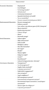 Based on the ca 2016, the registrar may exempt any private company from having to. Making Fdi More Sustainable Towards An Indicative List Of Fdi Sustainability Characteristics In The Journal Of World Investment Trade Volume 20 Issue 6 2019