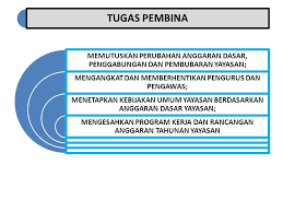 Kumpulan contoh undangan rapat pengurus yayasan terbaik. Bahan Kuliah Yayasan Yayasan Sebagai Badan Hukum Ppt Download