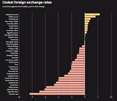 Lira baru turki (try) ke dolar amerika (usd) Lira Turki Sang Raja Mata Uang Yang Kini Merana