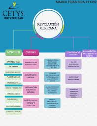 Click On The Image To View The High Definition Version Create Infographics At Http In 2020 How To Create Infographics Free Infographic Maker Communications Strategy