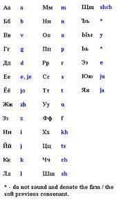 The ukrainian alphabet traces its origins to the early cyrillic alphabet that was brought to kievan rus, the early medieval eastern slavic state, in the 10th century with christian religious teachings. 14 Ukrainian Alphabet Ideas Alphabet Ukrainian Language Ukrainian