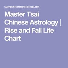 Master Tsai Chinese Astrology Rise And Fall Life Chart