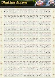 180 Acordes Para Ukulele Soprano Concert E Tenor Toca Ukulele 8 acordes de ukulele que todo iniciante deve saber este pdf contem os 8 acordes basicos que voce precisa conhecer para comecar. 180 acordes para ukulele soprano