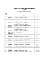 HIGH COURT OF JHARKHAND, RANCHI INDEX (Daily Cause List dated 25.06.2024)