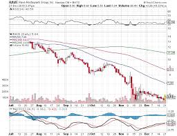 Best Stocks For 2016 Rave Stock Remains Tasty Investorplace