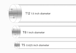 led tube guide 1000bulbs com