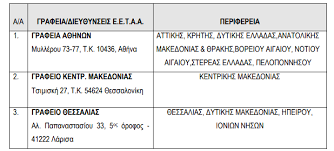 Πρόκειται για το πρόγραμμα «οικονομική στήριξη οικογενειών με παιδιά προσχολικής ηλικίας. Paidikoi Sta8moi Espa 2018 Kante Edw Thn Aithsh Ta Dikaiologhtika