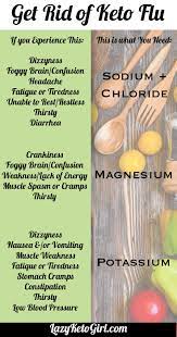 Pin On Keto Diet For Begginers