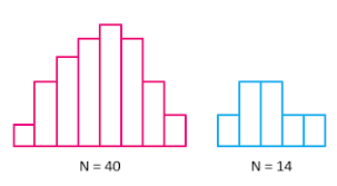Histograms And Box Plots Continuous Improvement Toolkit