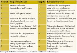 Sie erleben zum ersten mal eine gemeinschaft mit mens. Komponenten