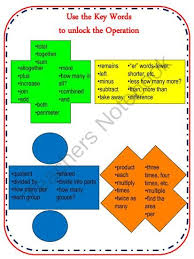 Teachers Notebook Math Key Words Math Vocabulary Math Word Problems