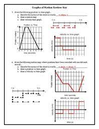 The graphs in question 1 show linear relations between distance and time? Motion Maps Position Time Graphs And Velocity Time Graphs Review