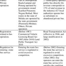 Of course, interest would be charged on these loans and the rates depend on. Differences Between Conventional Hire Purchase And Islamic Hire Download Table