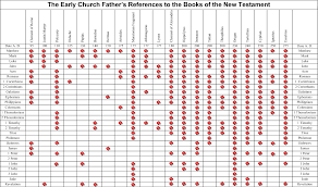 Book Of New Testament Written Image Collections Book