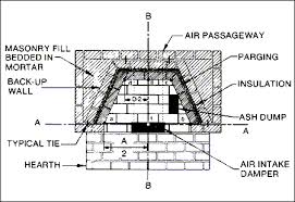 Paint a red brick fireplace a deep shade of matte blue. Double Sided Masonry Fireplace Construction Details Novocom Top