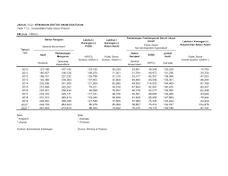Sepanjang pengalaman saya bekerja di dalam sektor perbankan, ramai diantara pemohon yang telah tersalah langkah dalam menyusun kewangan mereka sendiri. 2