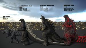 Evolution Of Godzilla Size Comparison Godzilla Godzilla Wallpaper Evolution Video